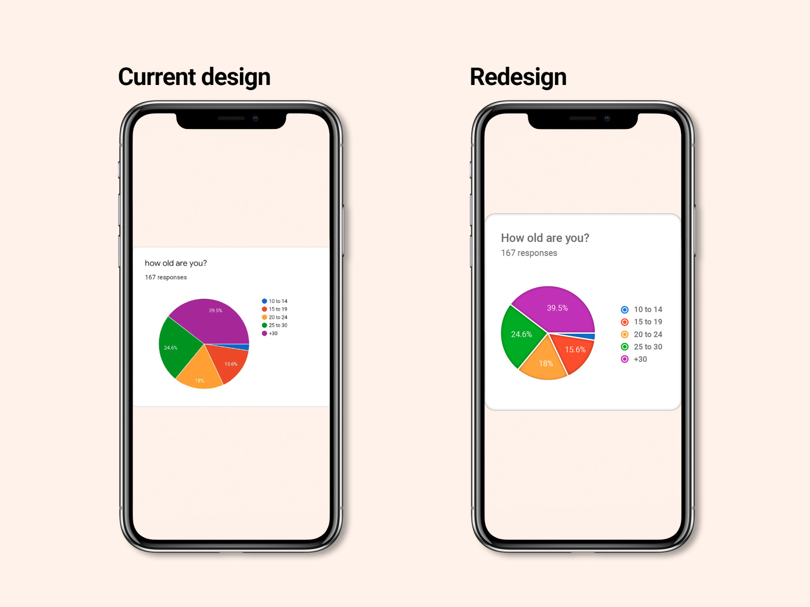 google-forms-pie-chart-redesign-by-jos-gon-alves-on-dribbble