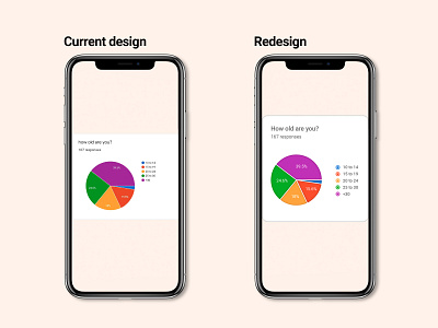 Google forms pie chart redesign analytics app chart dailyui design google minimal mobile piechart product ui ux