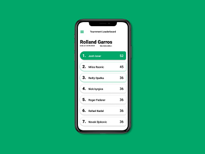Tennis leaderboad app design app dailyui design flat leaderboard minimal mobile product sport tennis ui ux