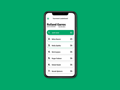 Tennis leaderboad app design