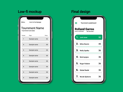 Tennes leaderboard app design app dailyui design flat leaderboard minimal mobile product sport tennis ui ux