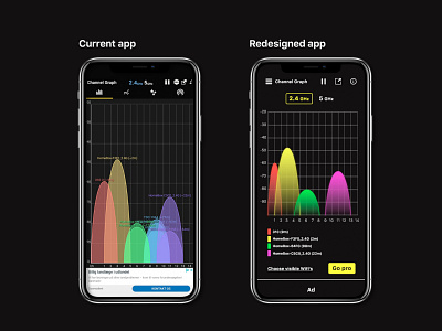 Wifi analyzer redesign app dailyui design flat graphic graphics minimal mobile ui ux wifi