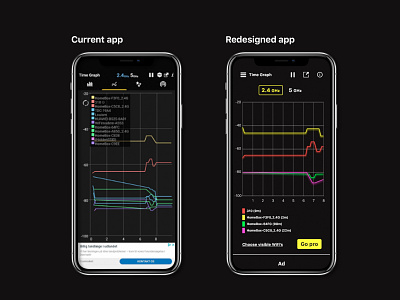 Wifi analyzer redesign analytics app dailyui design flat graphic graphicdesign minimal mobile ui wifi