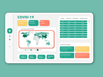 COVID-19 Dashboard concept corona corona virus coronarender coronavirus covid-19 covid19 dashboad dashboard app dashboard design dashboard ui interface outbreak ui web web design