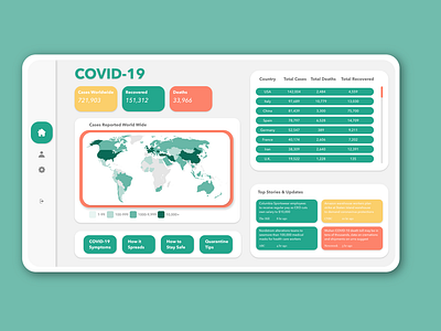 COVID-19 Dashboard