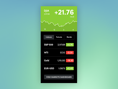 Small Stock dashboard