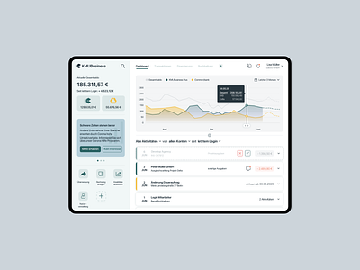 SME Banking – Dashboard