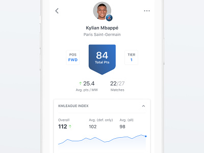 Kylian Mbappé App app chart clean fantasy football index km kmbappe kmleague kylian mbappe mbappe mobile player product design profile soccer sport stats ui ux
