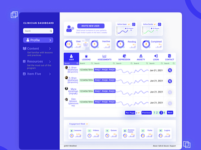 Medical Clinician Dashboard