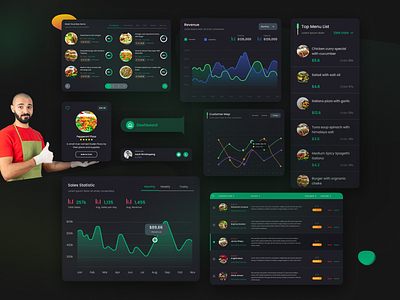 Food Restaurant-Components branding dashboard design food dasboard graphic design landing page design mobile app design product design restaurant dashboard ui ui component ux website design