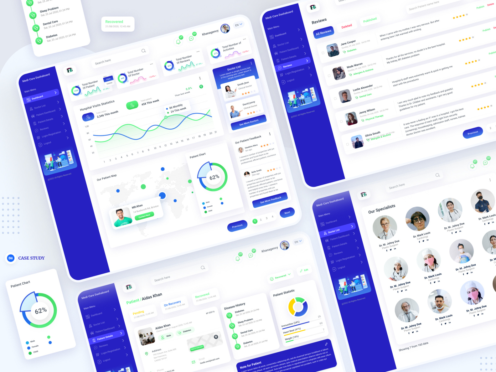 Medi Care - Dashboard-SaaS by MD. HASIBUL ISLAM on Dribbble