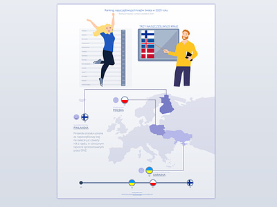 Illustration and Infographic Happiest countries worldwide adobe illustrator design graphic design happy girl illustration illustration infographics design ui ux