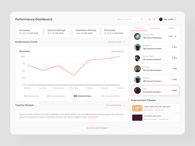 Performance Dashboard