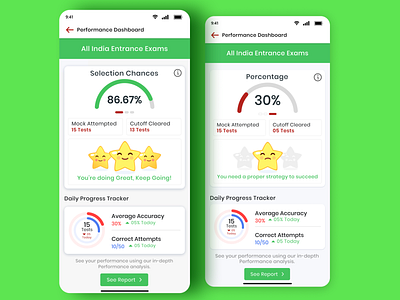 Student Performance Analysis