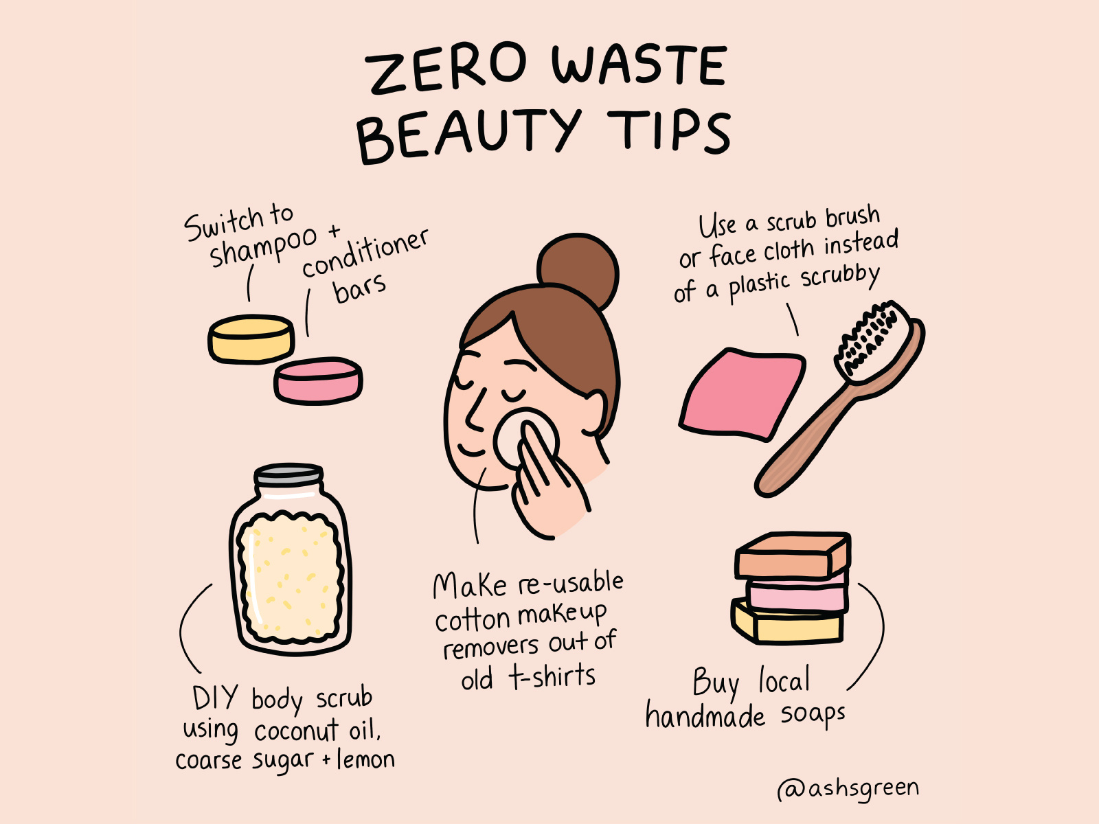 Zero Waste Beauty Tips bathroom beauty eco friendly girl illustration line drawing packaging photoshop plastic free skincare soap sustainability sustainable zero waste