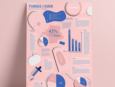 Infographic Design cosmetic design illustration infograph infographic design layout layoutdesign