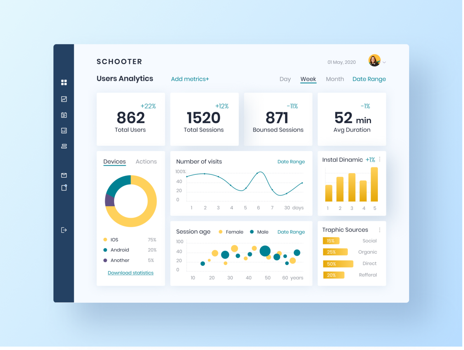 Ответы analytics. Дашборд. Аналитика дашборды. Dashboard Аналитика. UX аналитик.