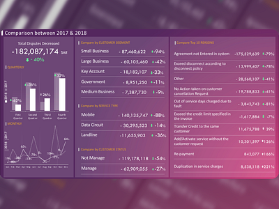 Finance Report dashboad finance finances financial powerpoint powerpoint design powerpoint presentation powerpoint template report