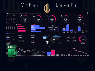 Dynamic Excel Dashboard