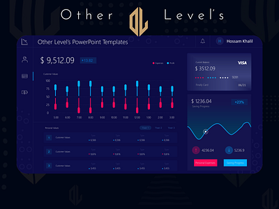 Dynamic Excel Dashboard animation dashboard design design excel infographic logo powerpoint powerpoint design powerpoint presentation ui