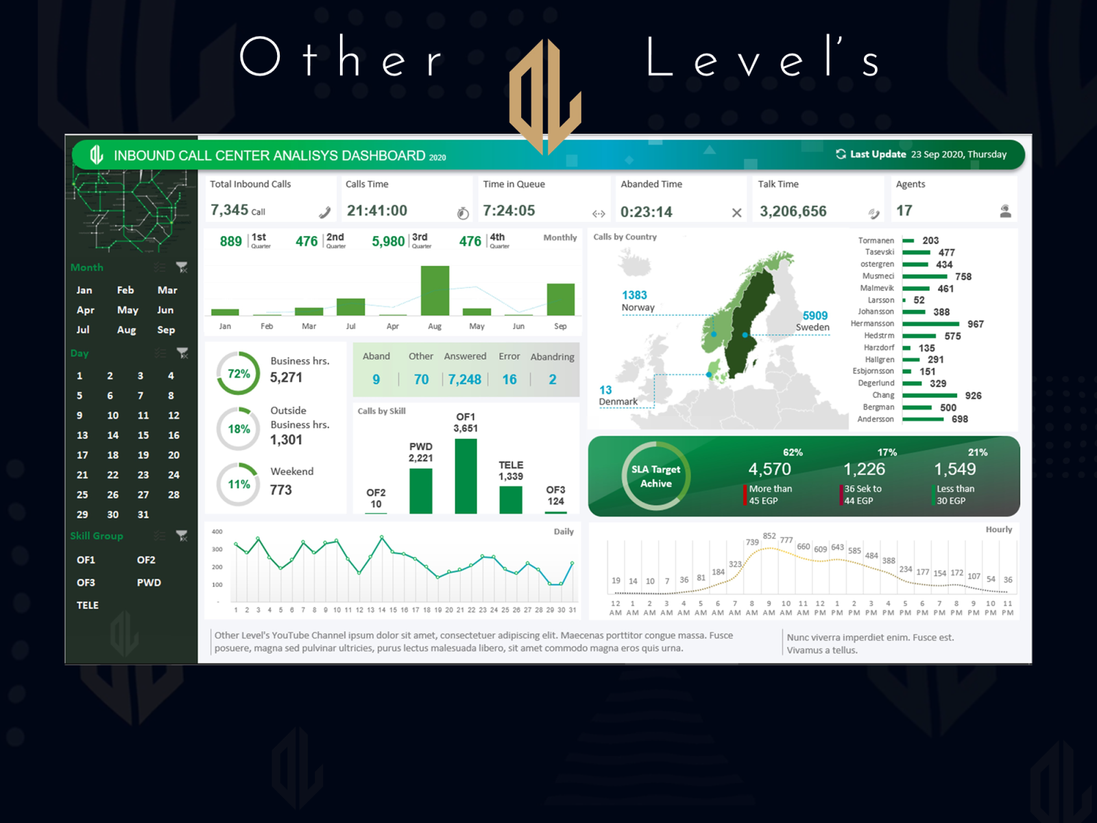 Excel Green Dashboard by Other Level's on Dribbble