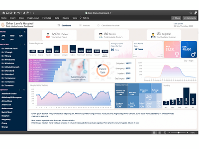 Medical excel dashboard dashboard excel