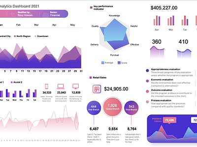 Modern Excel Dashboard templates