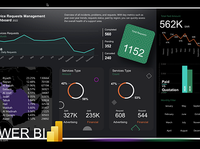 Power BI Dashboard