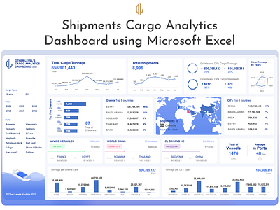 Shipments Cargo Analytics Dashboard using Microsoft Excel animation das dashboad design illustration logo powerpoint design powerpoint template