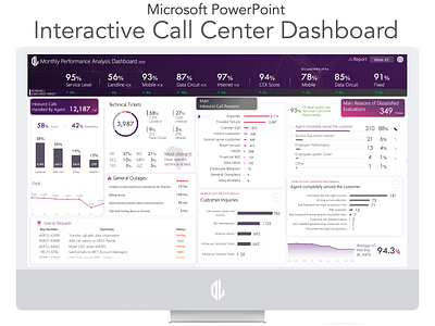 Interactive Call Center Dashboard animation call center dashboad dashboard design illustration infographic powerpoint powerpoint design powerpoint presentation powerpoint template