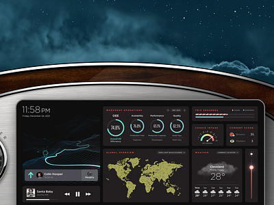 Santa's Smart Sleigh Data Dashboard