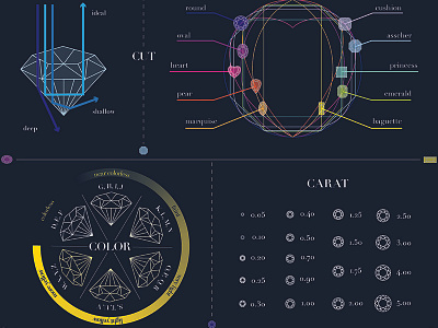 Diamond 4C Infographic color theory diamond graphic design illustration infographic