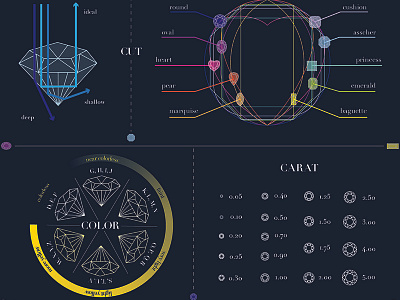 Diamond 4C Infographic