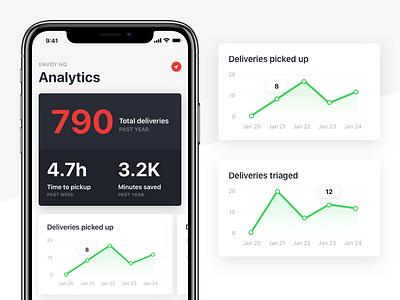 Deliveries Analytics analytics cards data design ios iphone mobile stats ui ux