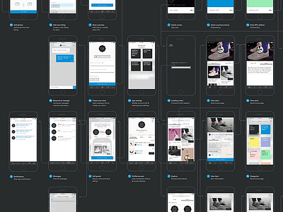 MTRPLS UI Flow bitcoin design flow ia interaction ios iphone mobile ui ux wireflow wireframe
