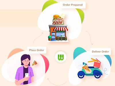 WooberlyEats - On-demand Food Delivery Platform app branding design