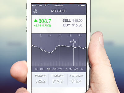 BTC Bitcoin Tracker iOS App app expenses ios ios 7 ipad iphone ui