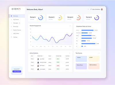 EVERFI Teacher Dashboard product design