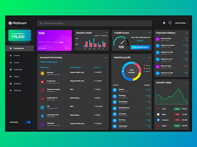 Finance Dashboard app branding cryptocurrency dashboard design finance mockup platinum ui ux vector