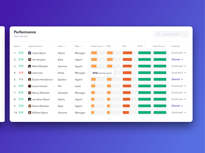 Concept and design for customer service SaaS MVP (2)