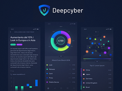 Cybersecurity App