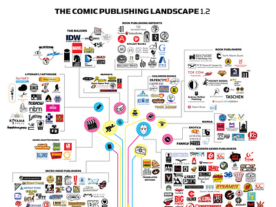 Massive Kontent Infographic