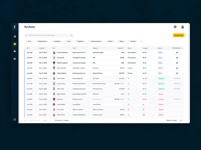 Purchases Table design figma procurement product table tipalti ui