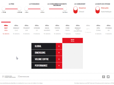 Seat™ - Interactive Comparison Chart animation clean flat gif interface minimal mobile responsive seat ui ux webdesign