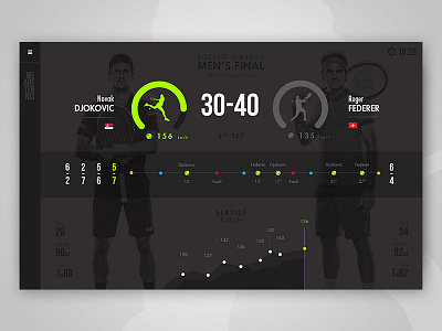 We Are Tennis - Live Match black clean flat interface minimal navigation sport stat tennis ui ux webdesign