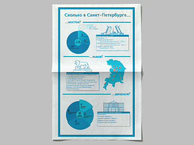 Infographics design illustration illustrator infographic infographics mockup poster saint petersburg typography vector