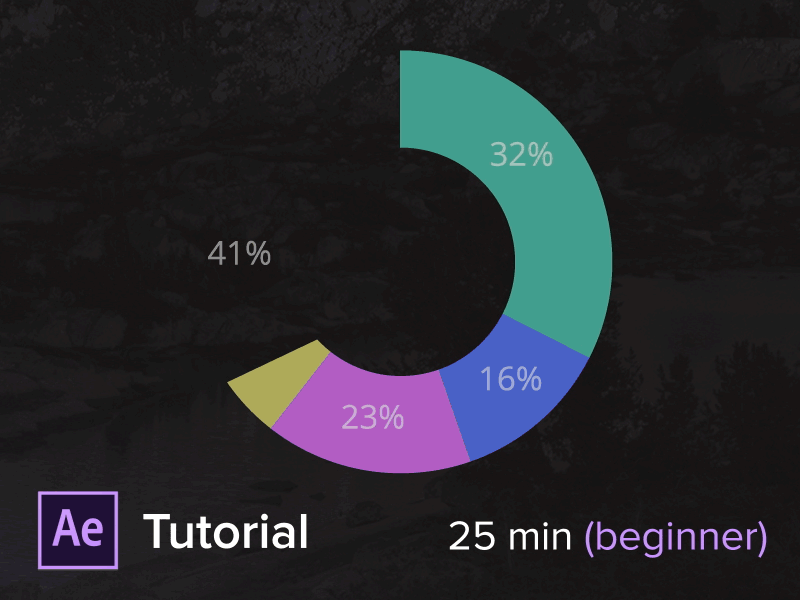 Infographics and data animation after effects tutorials after effects animation gif motion ui ui animation ux