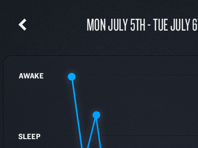 App Remix Shot 04 app chart graph iphone typography