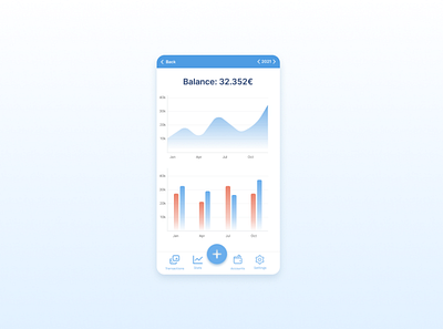 Analytics Chart app design design mobile app ui ux
