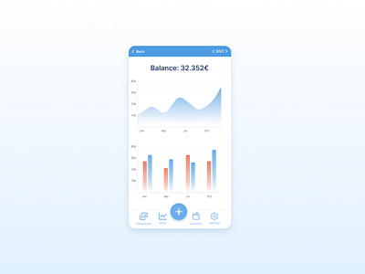 Analytics Chart